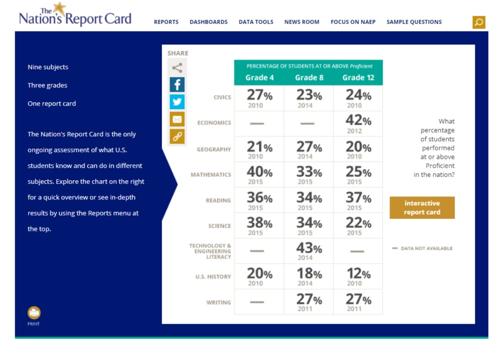The Nation's Report Card