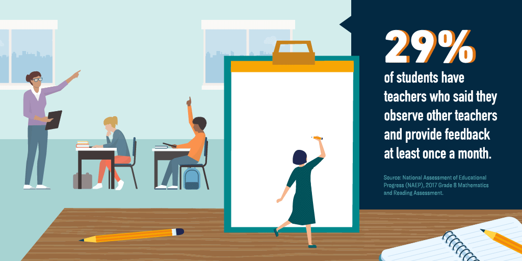 Teachers Who Observe Other Teachers