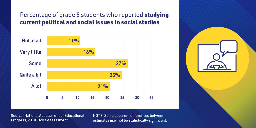 Studying Current Political and Social Issues: Grade 8