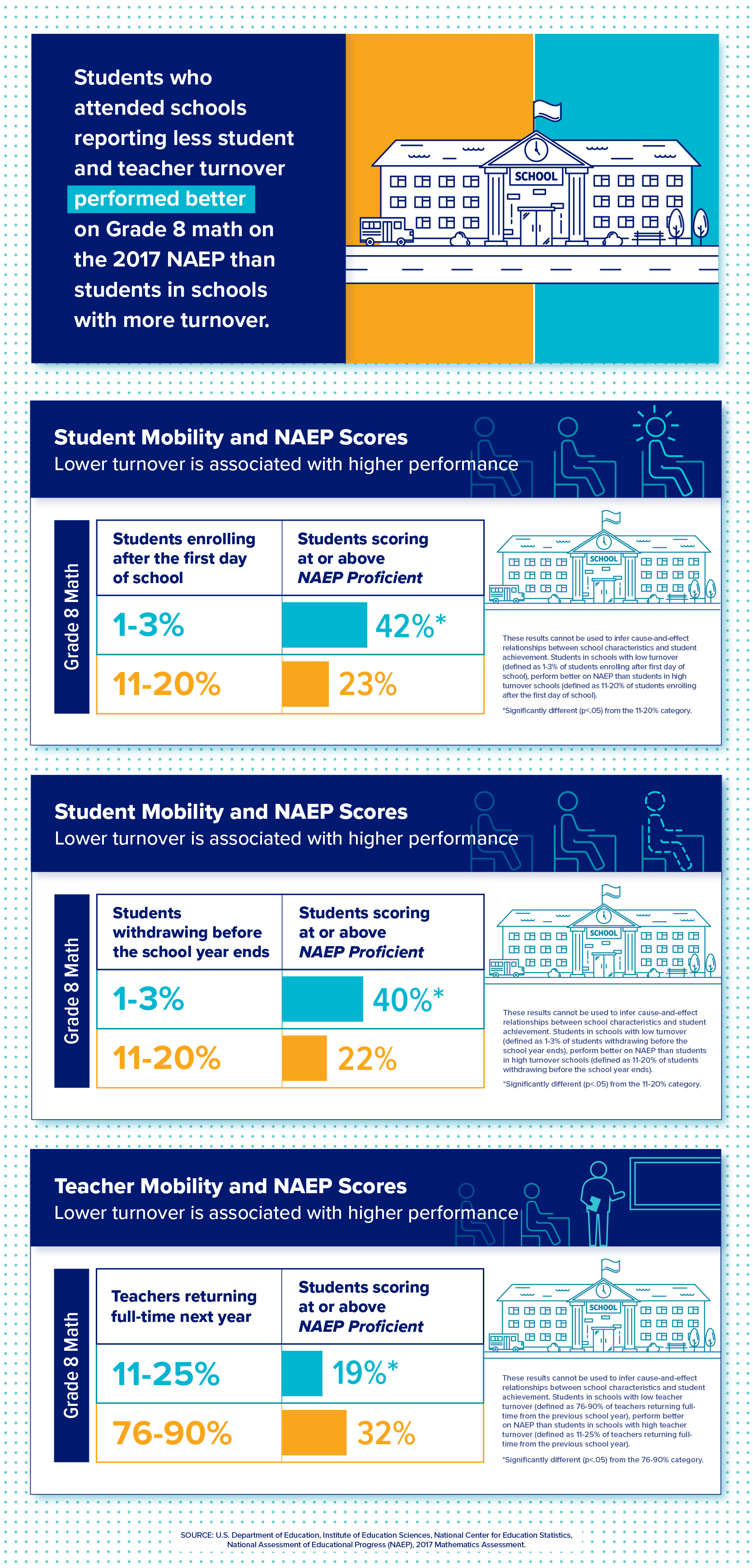 Student and Teacher Mobility on Grade 8 Mathematics