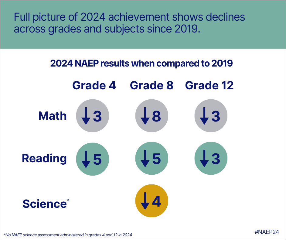 2024 naep 12 and science - 10