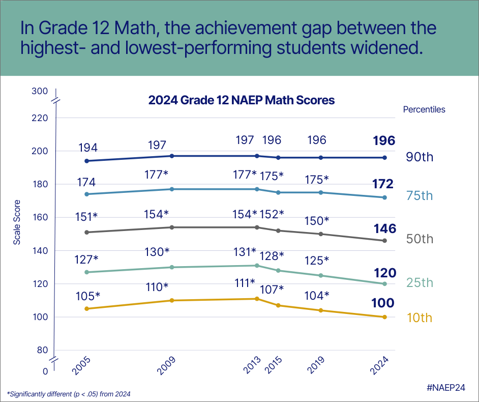 2024 naep 12 and science - 8