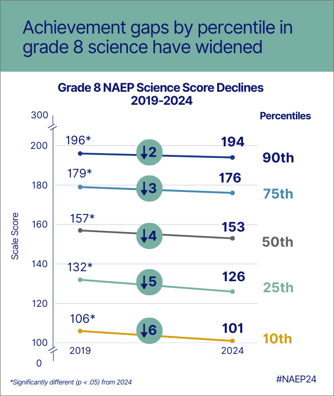 2024 naep 12 and science - 3